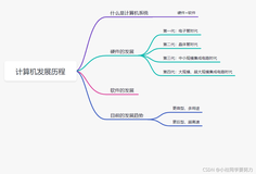 学习计算机组成原理------第一天