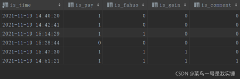 springboot+thymeleaf中前台页面展示中、将不同的数字替换成不同的字符串。使用条件运算符