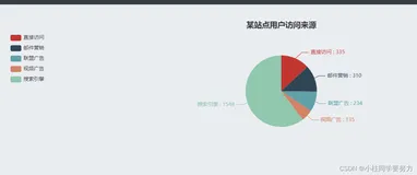 Vue中引入echarts。