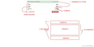 Vue中组件化编码使用（实战练习一）