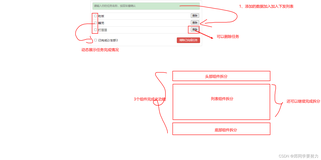 Vue中组件化编码使用（实战练习一）