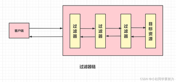 servlet过滤器--使用过滤器统计网站访问人数的计数（注解形式）