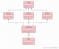 设计模式----------工厂模式之简单工厂模式（创建型）