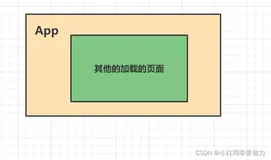 解决在vue中设置的height: 100%没有效果