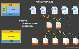 Vue学习之--------组件的基本使用（非单文件组件）（代码实现）（2022/7/22）