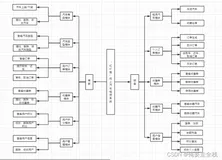 Springboot+vue 实现汽车租赁系统（毕业设计二）（前后端项目分离）