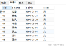 SQL面试50题------（初始化工作、建立表格）