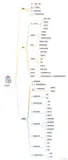 springboot+vue 实现校园二手商城（毕业设计一）