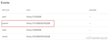 成功解决：el-dialog弹出窗口、数据第一次没有加载、第二次打开才能加载数据。（每次页面刷新后、第一次打开dialog窗口、图片数不加载）