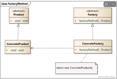 【二】设计模式~~~创建型模式~~~工厂方法模式（Java）