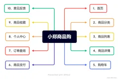 微信小程序开发---购物商城系统。【详细业务需求描述+实现效果】