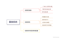 一文教会你如何重装Windows10系统【过程+图解+说明】