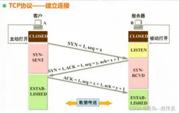 通俗易懂理解三次握手、四次挥手（TCP）