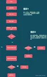 本行卡转账基本流程说明