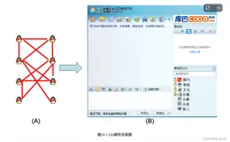 【十三】设计模式~~~行为型模式~~~中介者模式（Java）