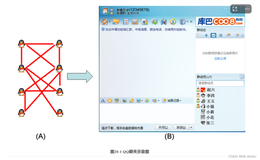 【十三】设计模式~~~行为型模式~~~中介者模式（Java）