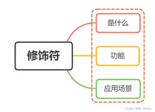 【Vue面试题十九】、Vue常用的修饰符有哪些有什么应用场景？