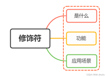 【Vue面试题十九】、Vue常用的修饰符有哪些有什么应用场景？