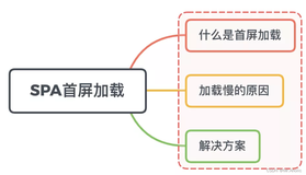 【Vue面试题七】、SPA (单页面) 首屏加载速度慢怎么解决？