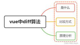 【Vue面试题二十三】、你了解vue的diff算法吗？说说看