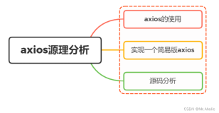 【Vue面试题二十五】、你了解axios的原理吗？有看过它的源码吗？