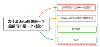 【Vue面试题八】、为什么data属性是一个函数而不是一个对象？