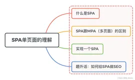 Vue面试题二】、说说你对SPA (单页应用) 的理解？