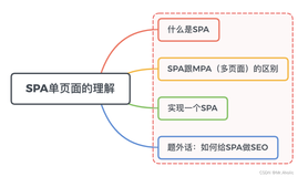 Vue面试题二】、说说你对SPA (单页应用) 的理解？