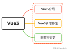 【Vue面试题三十二】、vue3有了解过吗？能说说跟vue2的区别吗？