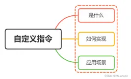【Vue面试题二十】、你有写过自定义指令吗？自定义指令的应用场景有哪些？