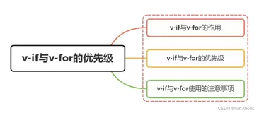 【Vue面试题六】、为什么Vue中的 v-if 和 v-for 不建议一起用？