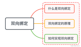 【Vue面试题十二】、说说你对双向绑定的理解？