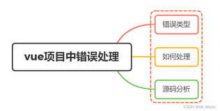 【Vue面试题三十一】、你是怎么处理vue项目中的错误的？