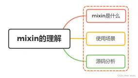 【Vue面试题十四】、说说你对vue的mixin的理解，有什么应用场景？