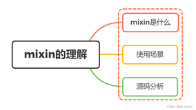 【Vue面试题十四】、说说你对vue的mixin的理解，有什么应用场景？