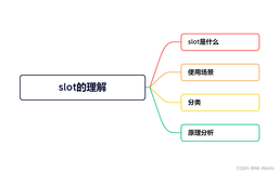 【Vue面试题十六】、Vue.observable你有了解过吗？说说看