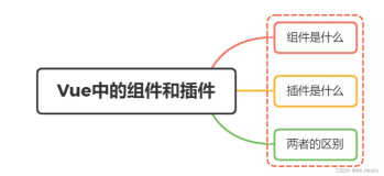 【Vue面试题十】、Vue中组件和插件有什么区别？