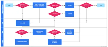 【Java集合类面试四】、 描述一下Map put的过程