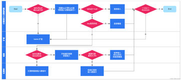 【Java集合类面试四】、 描述一下Map put的过程