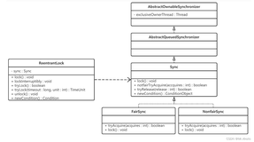 【多线程面试题十九】、 公平锁与非公平锁是怎么实现的？