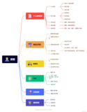 前后端分离 SpringBoot+Vue商城买卖系统通杀版本。大家可以参考学习一下