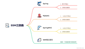 后端框架入门超详细 三部曲 Spring 、SpringMVC、Mybatis、SSM框架整合案例 【爆肝整理五万字】