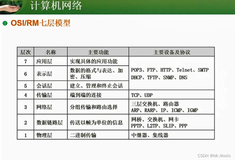 【第四章】软件设计师 之 计算机网络