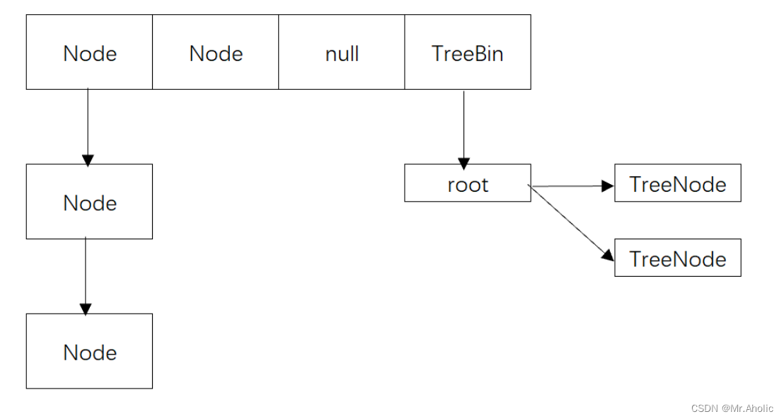 Java concurrenthashmap 