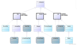 【Java集合类面试一】、 Java中有哪些容器（集合类）？
