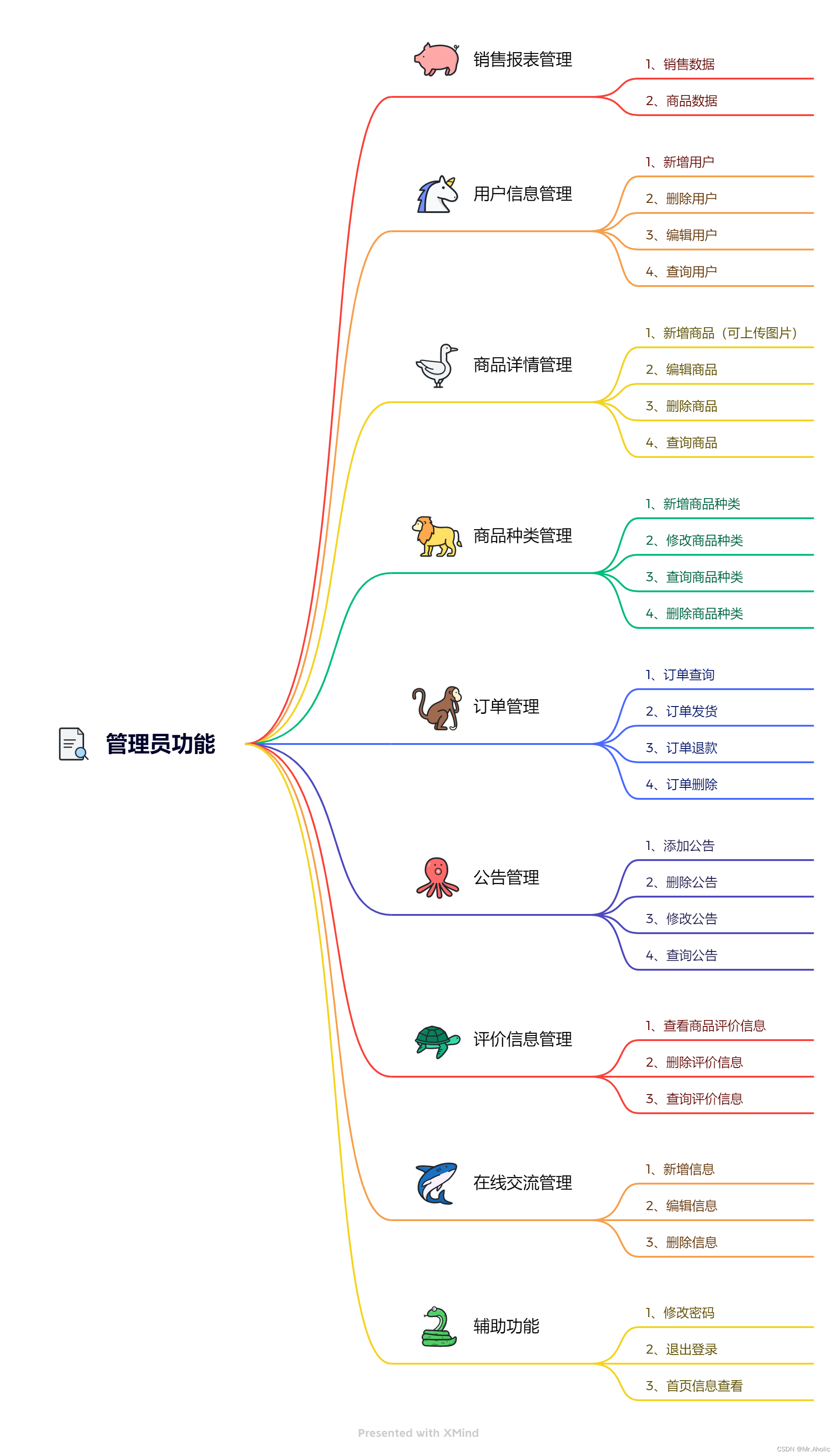 毕设资料图片