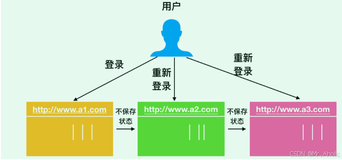 Token、Session、Cookies是什么？如何理解其不同？一文带你了解