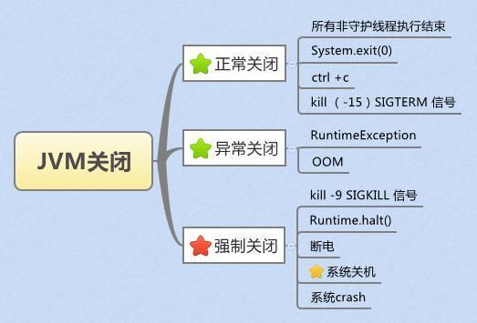 Java虚拟机关闭钩子(Shutdown hook)