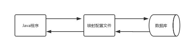 MyBatis整体架构解析