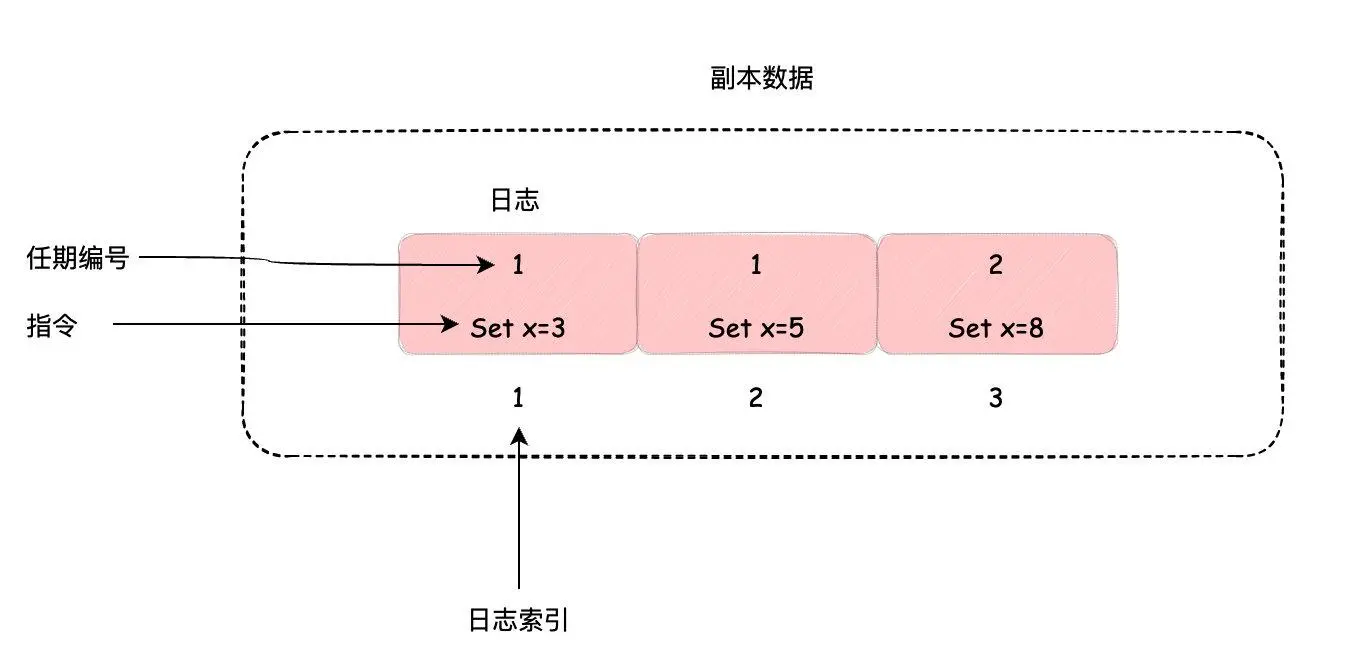 https://p3-juejin.byteimg.com/tos-cn-i-k3u1fbpfcp/9096f0d7dbea44bc98cbf541c8e5a2b3~tplv-k3u1fbpfcp-zoom-1.image